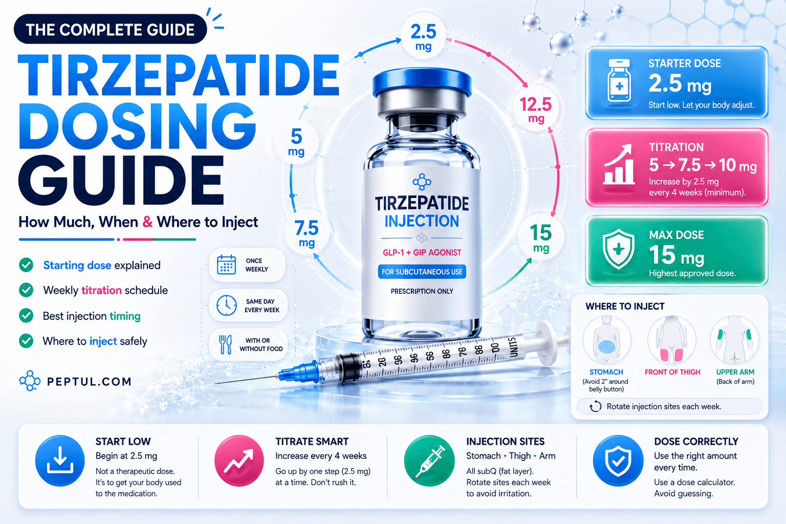 Tirzepatide Dosing Guide: How Much, When & Where to Inject