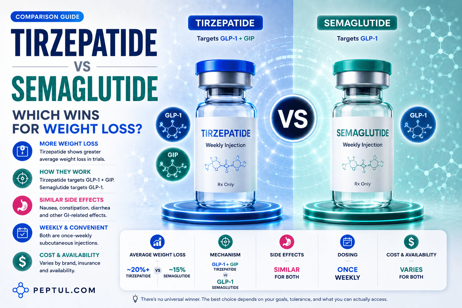 Tirzepatide vs Semaglutide: Which Wins for Weight Loss?