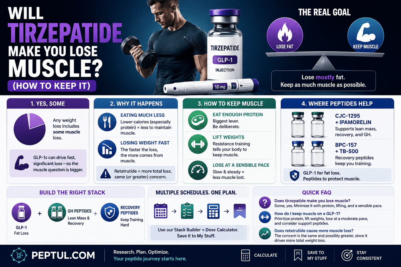 Will Tirzepatide Make You Lose Muscle? (How to Keep It)