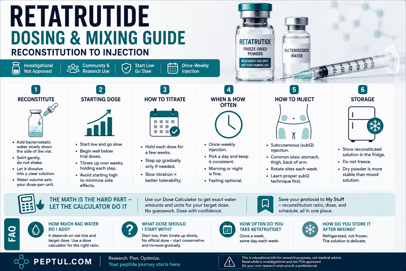 Retatrutide Dosing & Mixing Guide: Reconstitution to Injection